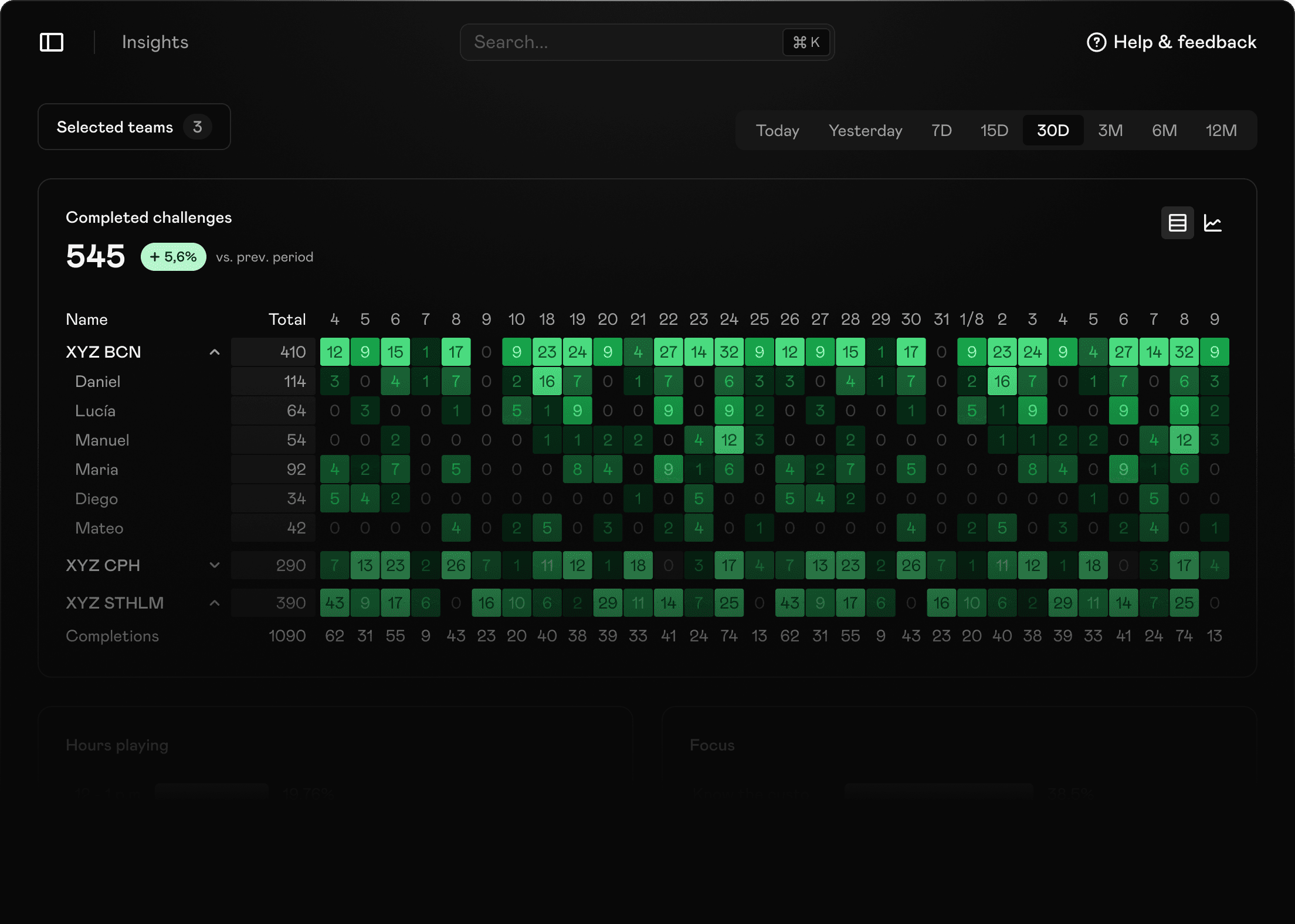 Heatmap